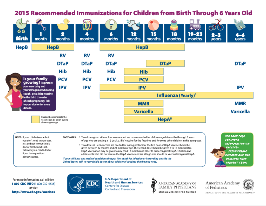 CDC Recommended Immunizations - Dr. John M. Young, MD - Pediatrics - Amarillo, Texas